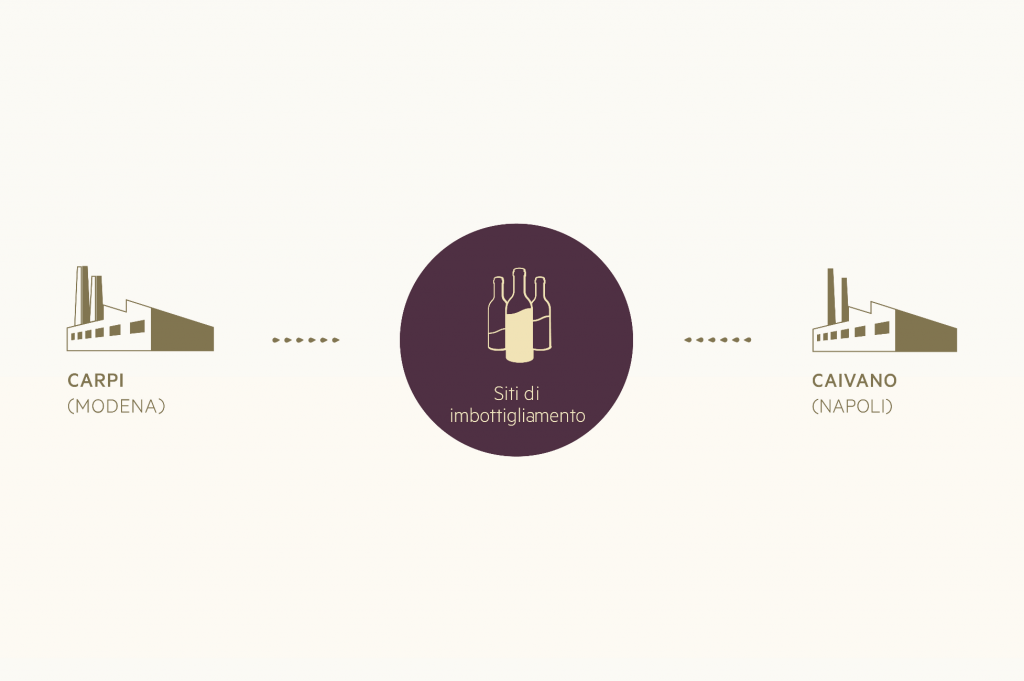 Imbottigliamento schema