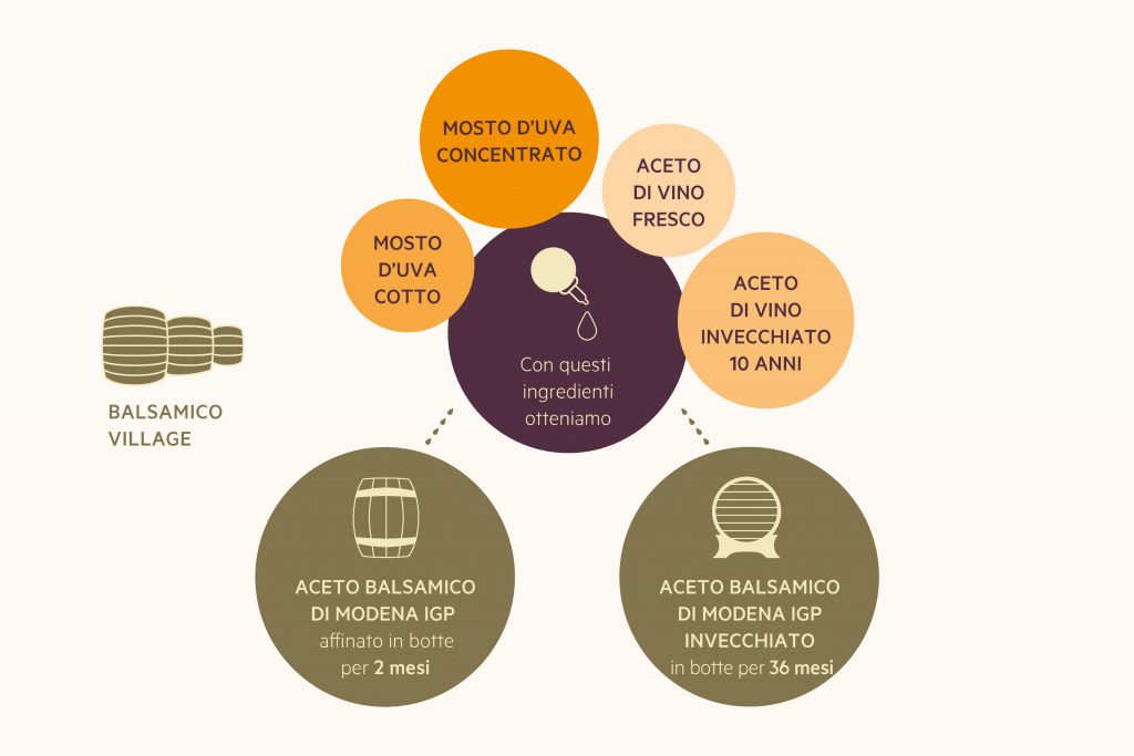 Schema invecchiamento